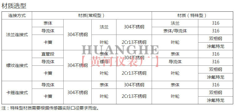 黄河仪表涡轮流量计材质选型