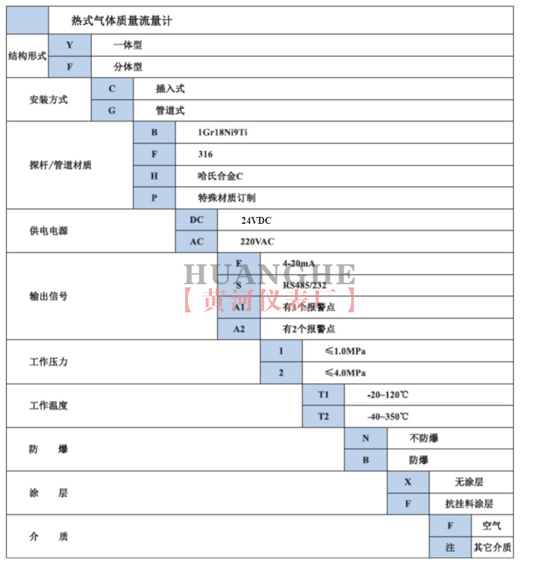 热式气体质量流量计选型