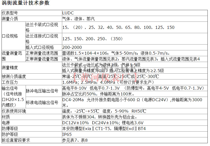 蒸汽涡街流量计